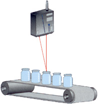 Measurement of dimension or height